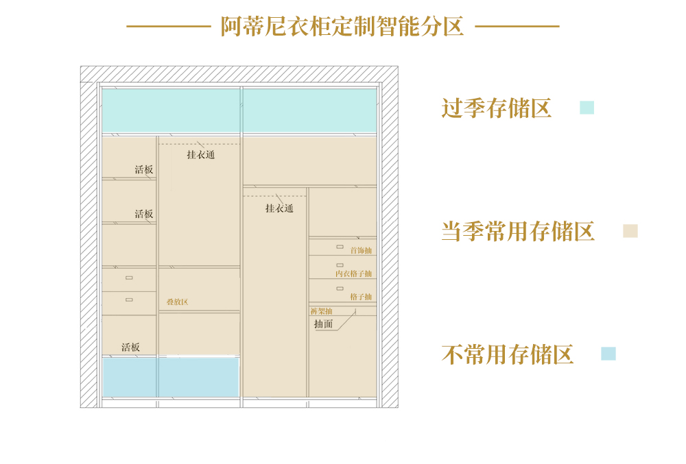 阿蒂尼定制衣柜智能分区