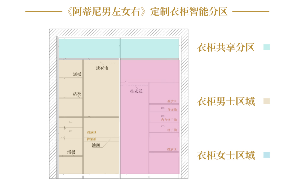 阿蒂尼定制衣柜分区图