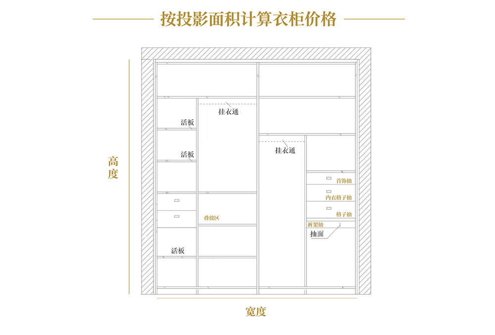 阿蒂尼定制按投影面积计算衣柜价格