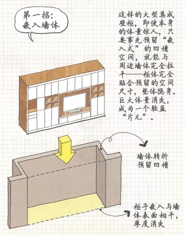 全屋定制设计效果图