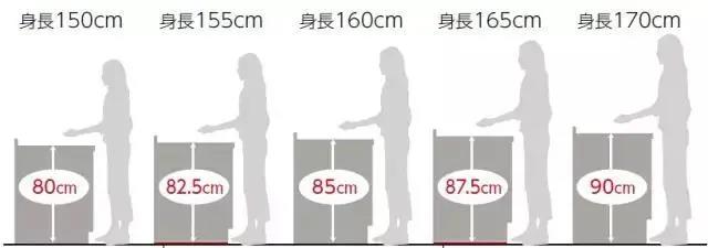 橱柜台面高度设计