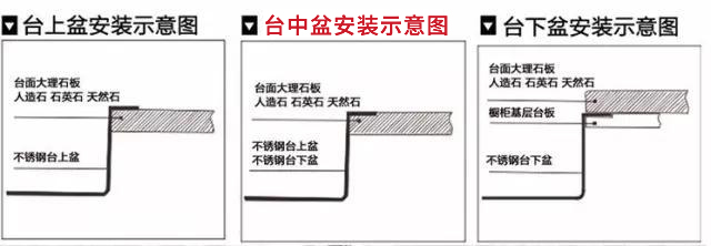 橱柜台中盆设计